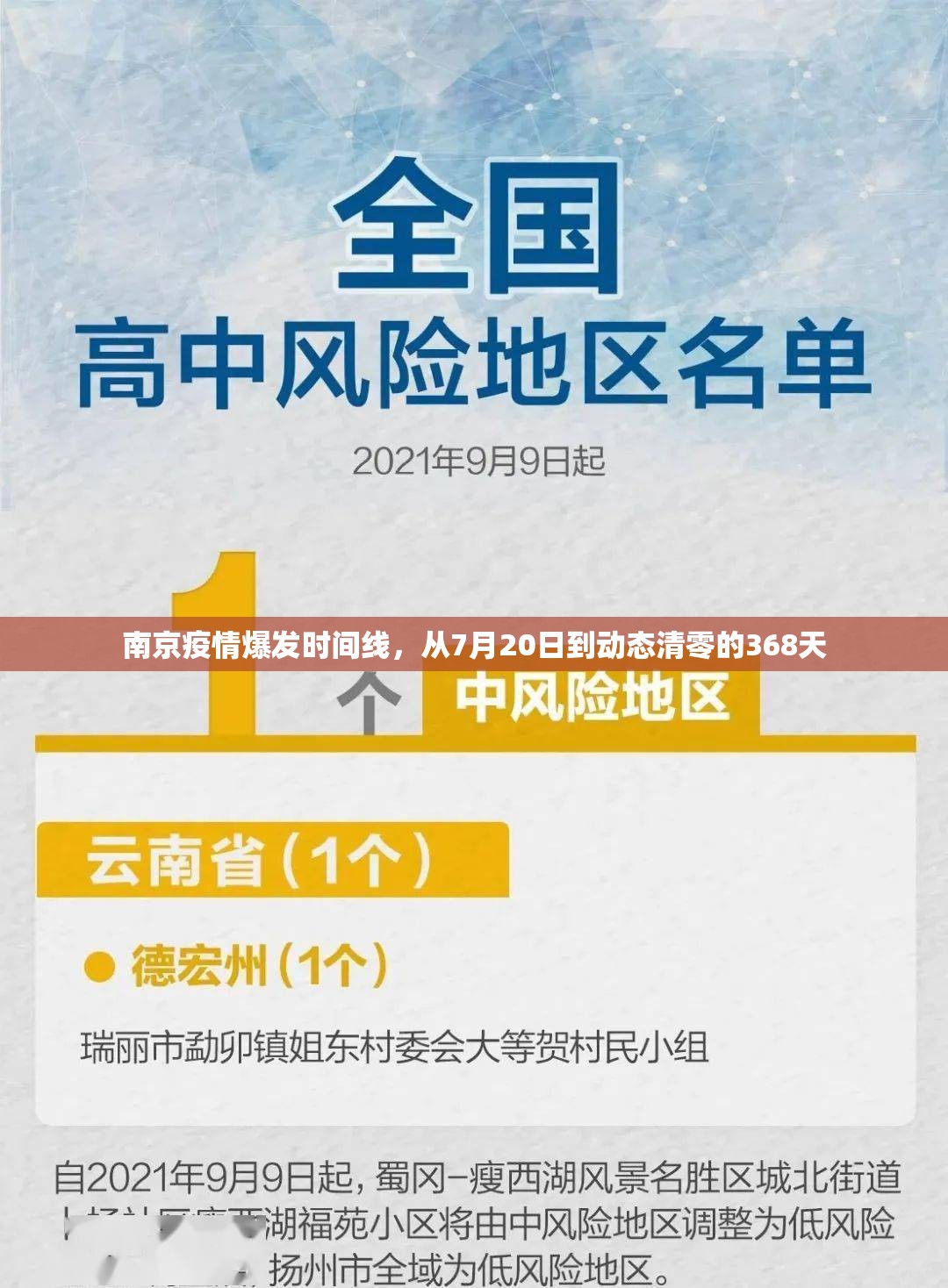 南京疫情爆发时间线,从7月20日到动态清零的368天 南京疫情爆发时间线,从7月20日到动态清零的368天