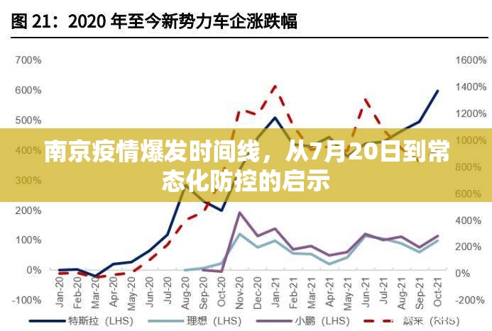 南京疫情爆发时间线，从7月20日到常态化防控的启示