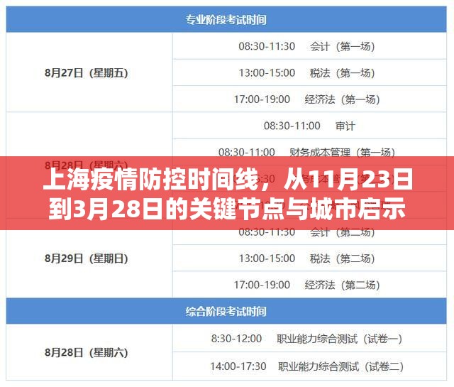 上海疫情防控时间线，从11月23日到3月28日的关键节点与城市启示