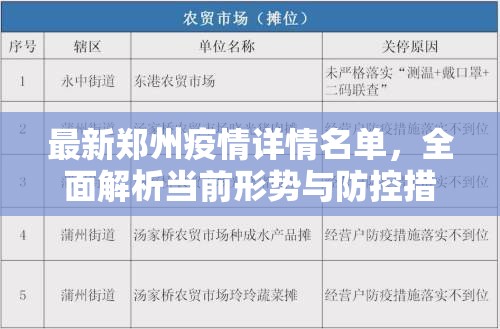 最新郑州疫情详情名单，全面解析当前形势与防控措施