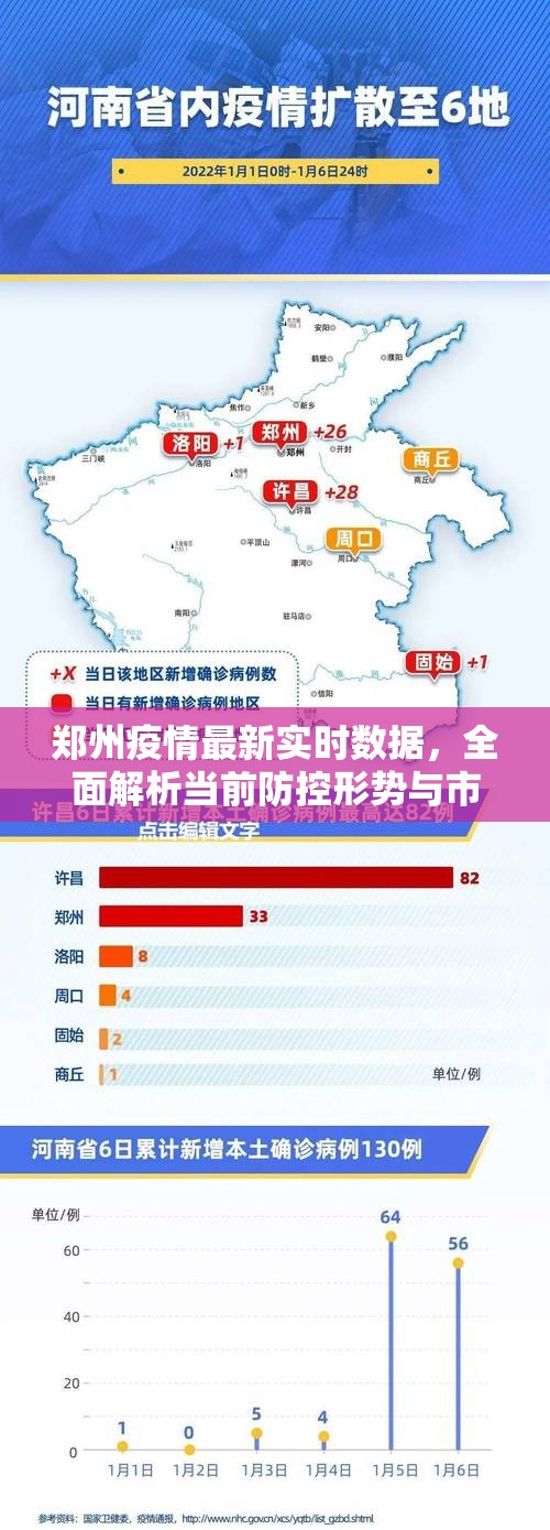 郑州疫情最新实时数据，全面解析当前防控形势与市民应对指南
