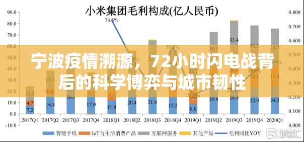 宁波疫情溯源，72小时闪电战背后的科学博弈与城市韧性