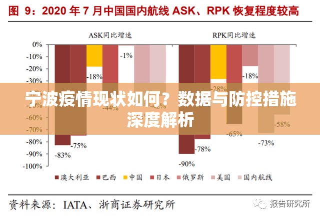 宁波疫情现状如何?数据与防控措施深度解析 宁波疫情现状如何?数据与防控措施深度解析