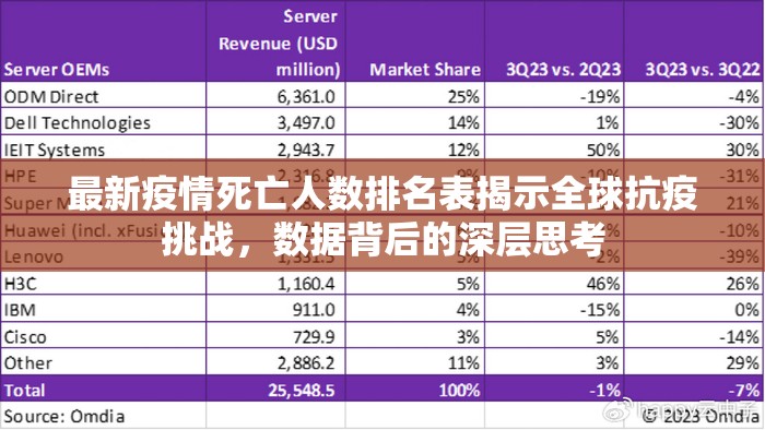 最新疫情死亡人数排名表揭示全球抗疫挑战,数据背后的深层思考 最新疫情死亡人数排名表揭示全球抗疫挑战,数据背后的深层思考