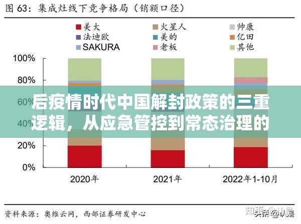 后疫情时代中国解封政策的三重逻辑,从应急管控到常态治理的路径重构(2023深度解析) 后疫情时代中国解封政策的三重逻辑,从应急管控到常态治理的路径重构(2023深度解析)