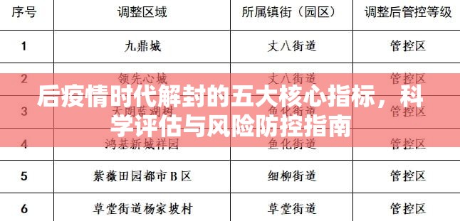 后疫情时代解封的五大核心指标，科学评估与风险防控指南