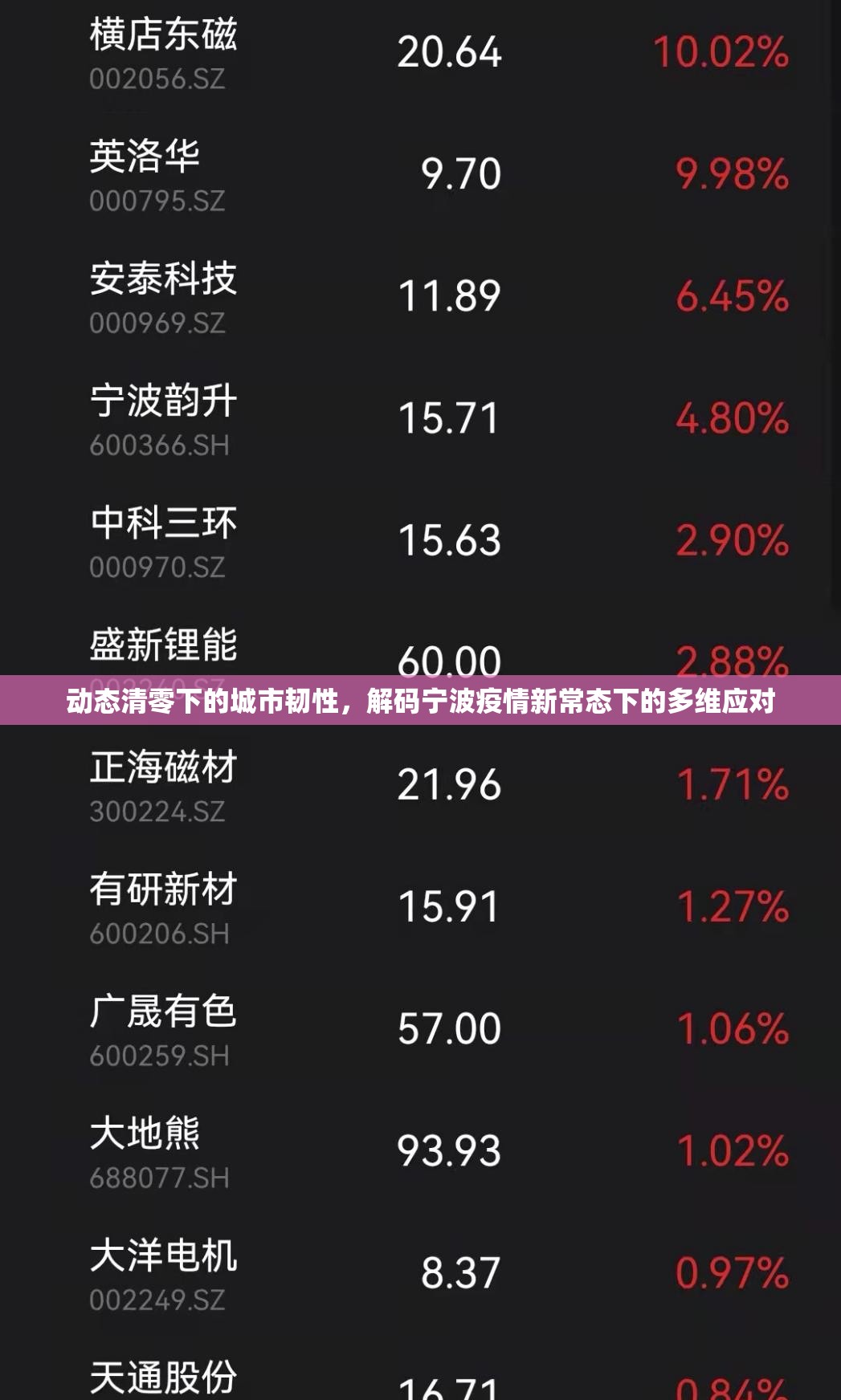 动态清零下的城市韧性，解码宁波疫情新常态下的多维应对