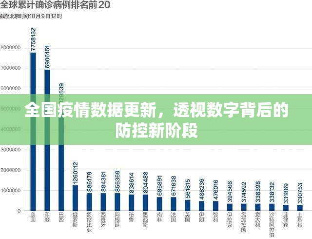 全国疫情数据更新，透视数字背后的防控新阶段