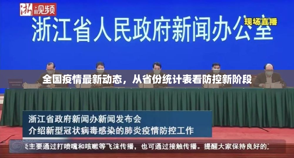 全国疫情最新动态,从省份统计表看防控新阶段 全国疫情最新动态,从省份统计表看防控新阶段