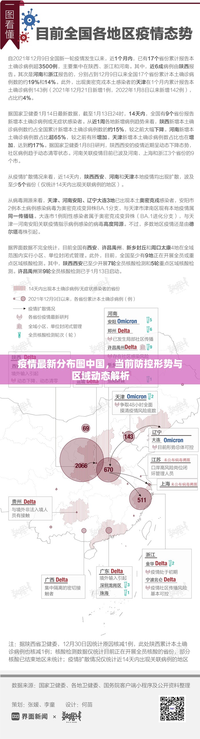 疫情最新分布图中国,当前防控形势与区域动态解析 疫情最新分布图中国,当前防控形势与区域动态解析