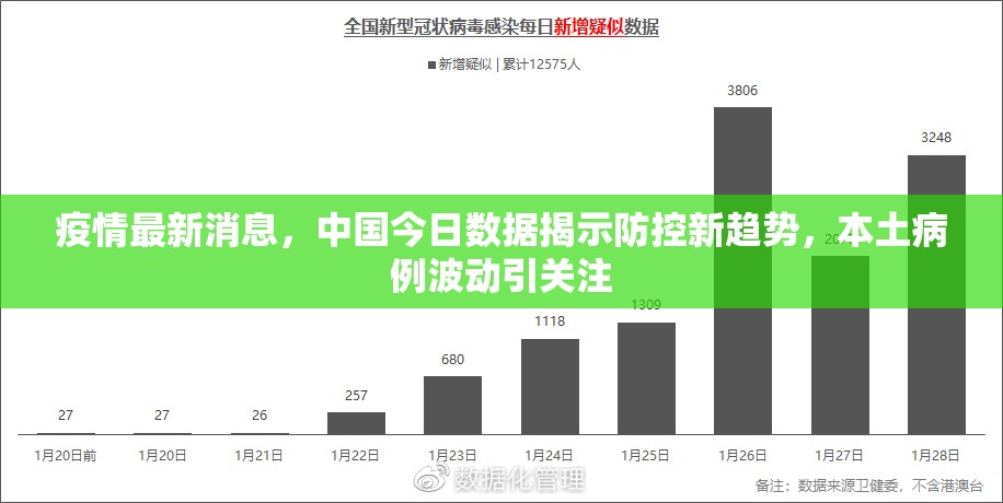 疫情最新消息，中国今日数据揭示防控新趋势，本土病例波动引关注