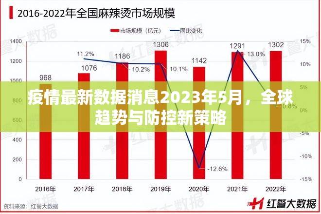 疫情最新数据消息2023年5月,全球趋势与防控新策略 疫情最新数据消息2023年5月,全球趋势与防控新策略