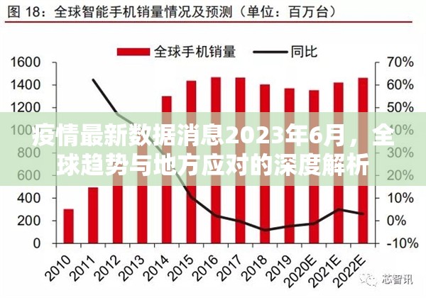 疫情最新数据消息2023年6月，全球趋势与地方应对的深度解析