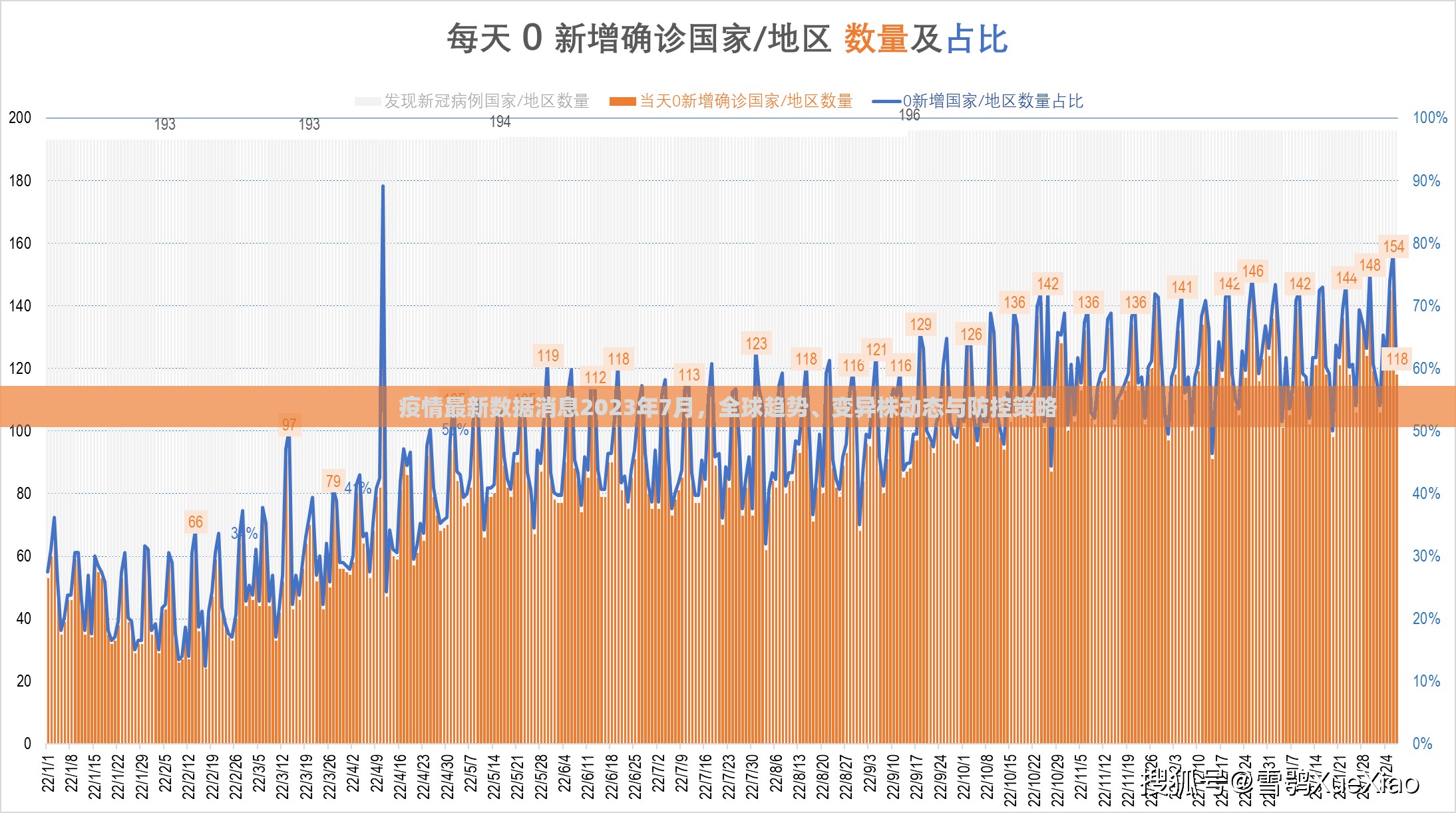 疫情最新数据消息2023年7月,全球趋势、变异株动态与防控策略 疫情最新数据消息2023年7月,全球趋势、变异株动态与防控策略