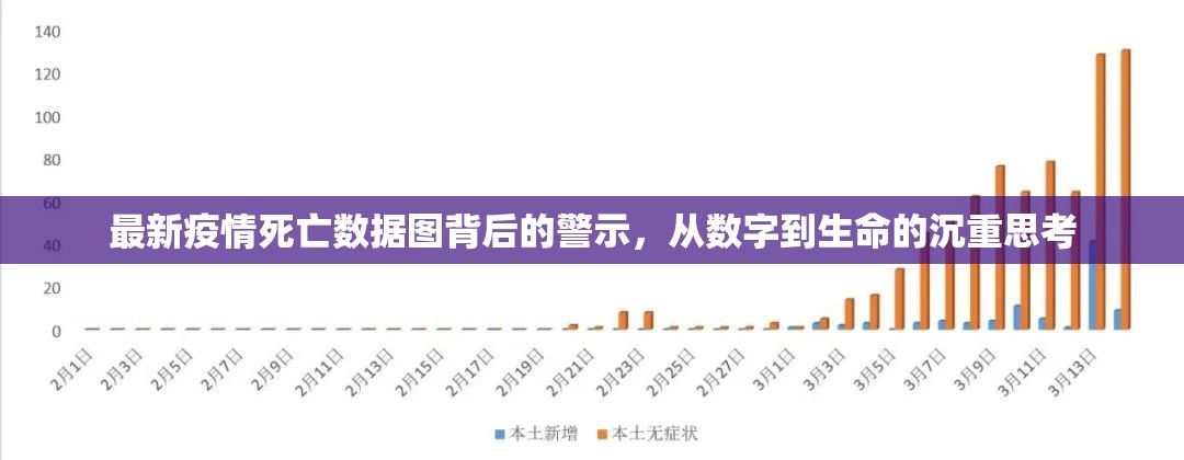 最新疫情死亡数据图背后的警示,从数字到生命的沉重思考 最新疫情死亡数据图背后的警示,从数字到生命的沉重思考