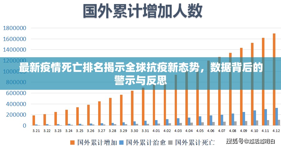 最新疫情死亡排名揭示全球抗疫新态势，数据背后的警示与反思