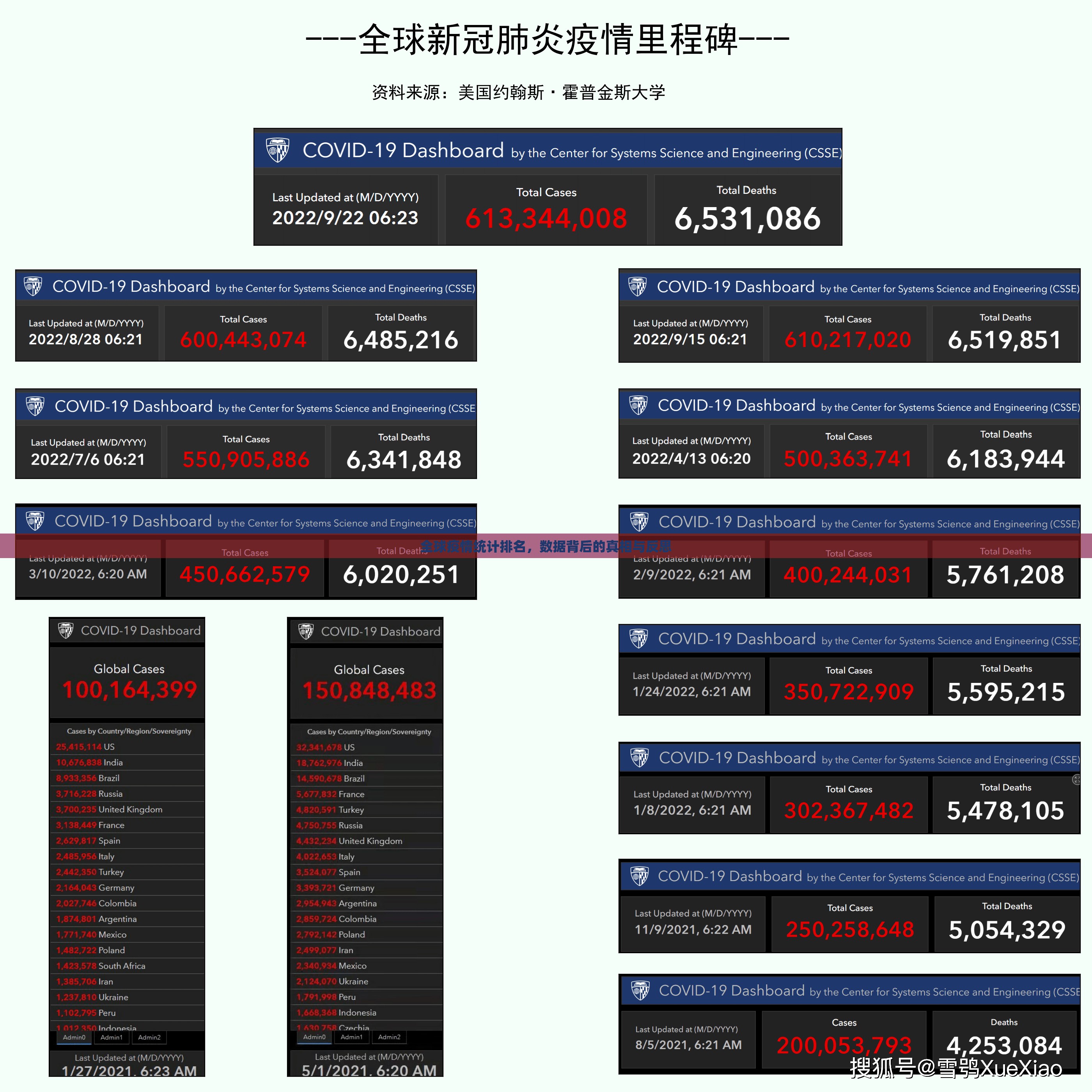 世界疫情最新数据排位,全球抗疫形势分析与展望 世界疫情最新数据排位,全球抗疫形势分析与展望
