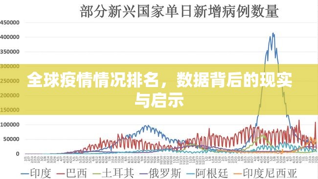 全球疫情情况排名，数据背后的现实与启示