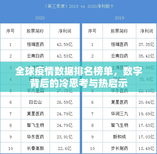 全球疫情数据排名榜单,数字背后的冷思考与热启示 全球疫情数据排名榜单,数字背后的冷思考与热启示
