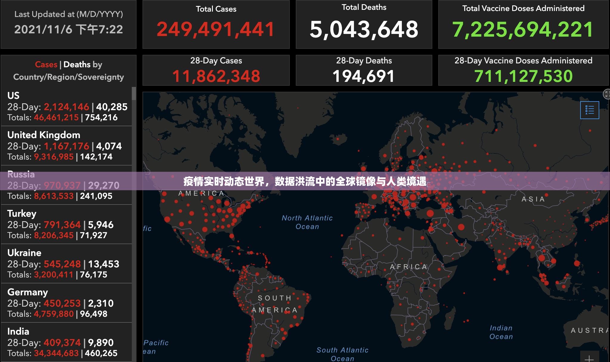 疫情实时动态世界,数据洪流中的全球镜像与人类境遇 疫情实时动态世界,数据洪流中的全球镜像与人类境遇