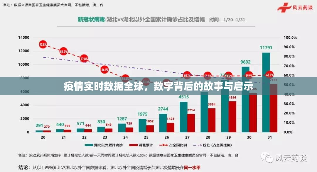 疫情实时数据全球，数字背后的故事与启示