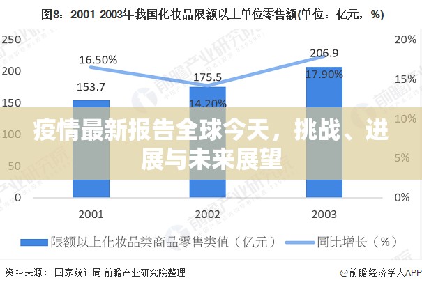 疫情最新报告全球今天，挑战、进展与未来展望