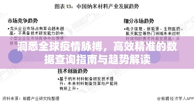 洞悉全球疫情脉搏，高效精准的数据查询指南与趋势解读