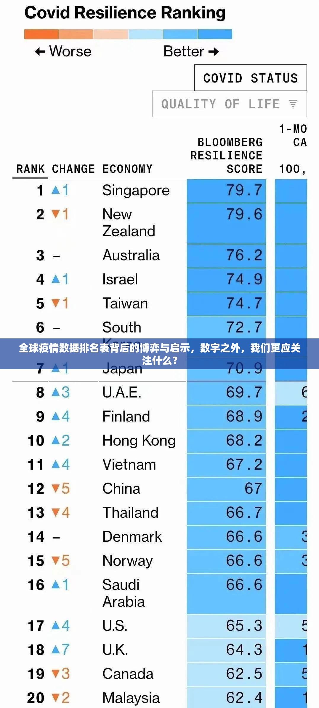 全球疫情数据排名表背后的博弈与启示，数字之外，我们更应关注什么？