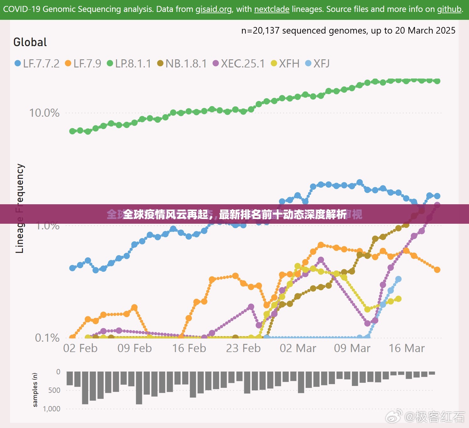 全球疫情风云再起,最新排名前十动态深度解析 全球疫情风云再起,最新排名前十动态深度解析