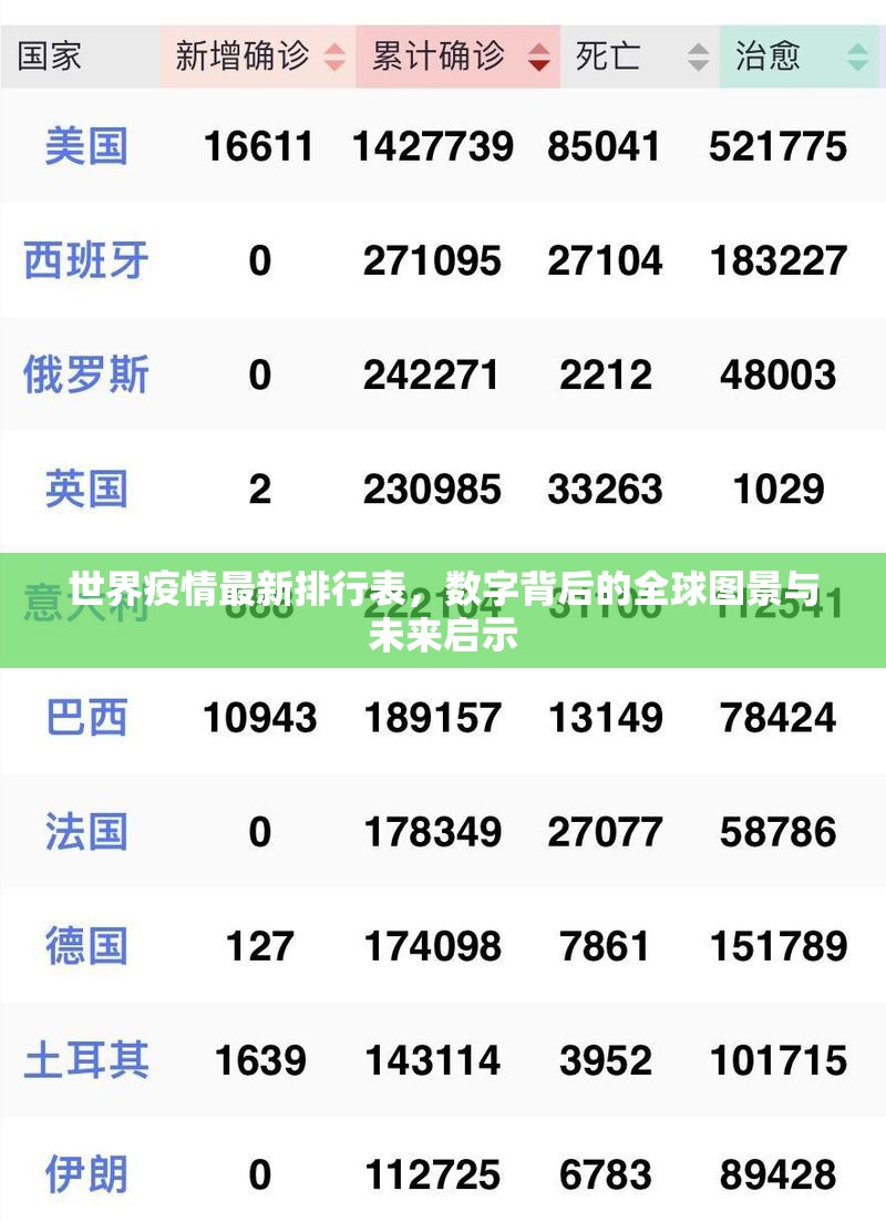 世界疫情最新排行表，数字背后的全球图景与未来启示