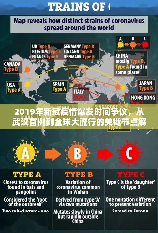 2019年新冠疫情爆发时间争议,从武汉首例到全球大流行的关键节点解析 2019年新冠疫情爆发时间争议,从武汉首例到全球大流行的关键节点解析