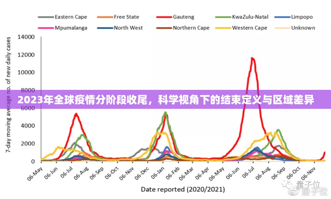 2023年全球疫情分阶段收尾，科学视角下的结束定义与区域差异