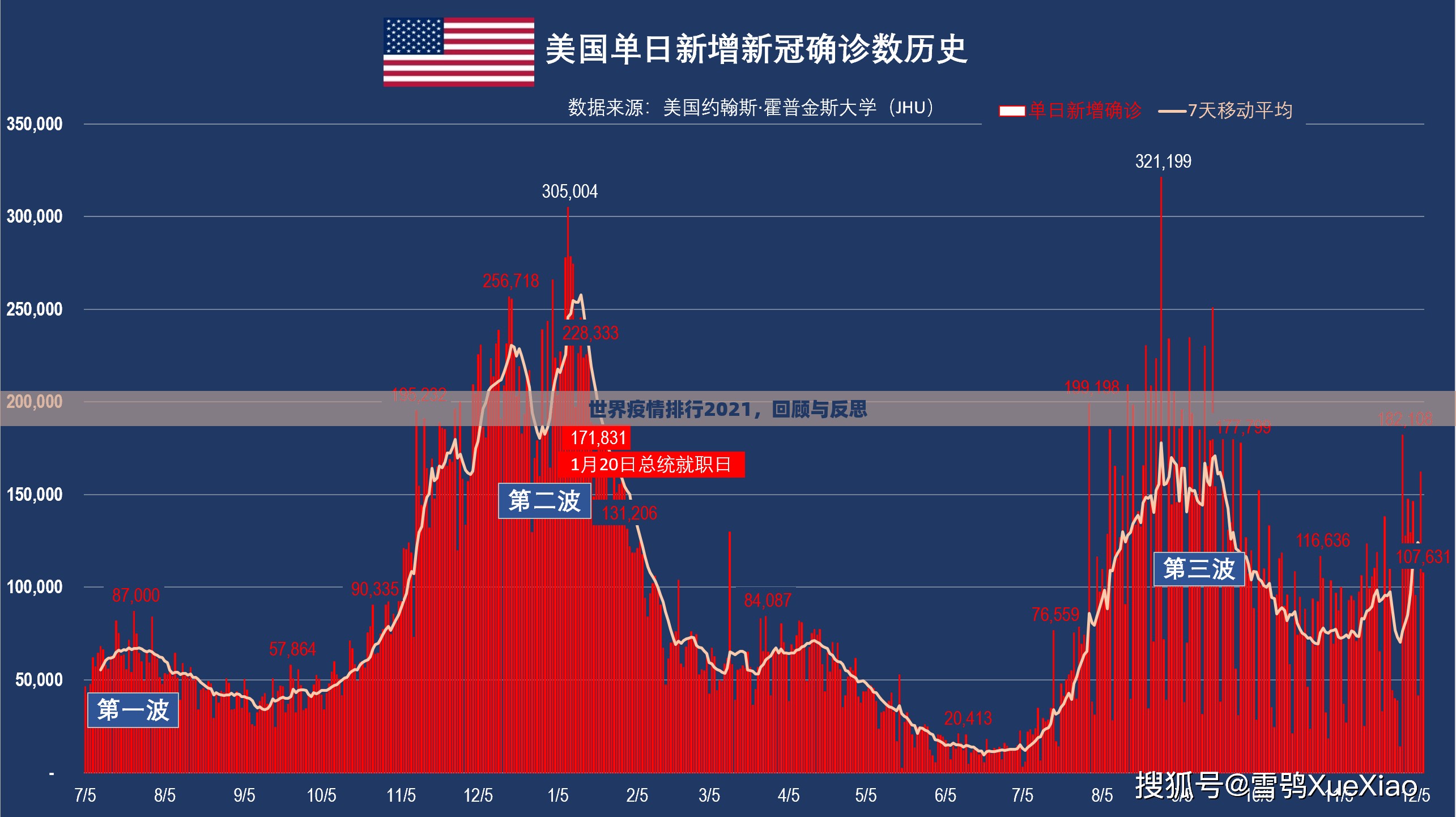 世界疫情排行2021，回顾与反思