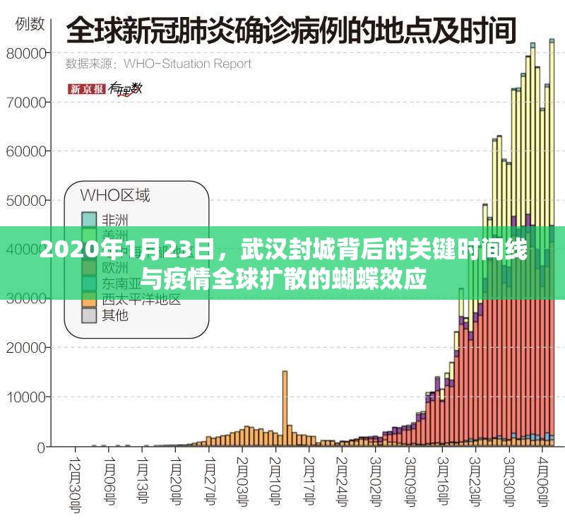 2020年1月23日，武汉封城背后的关键时间线与疫情全球扩散的蝴蝶效应