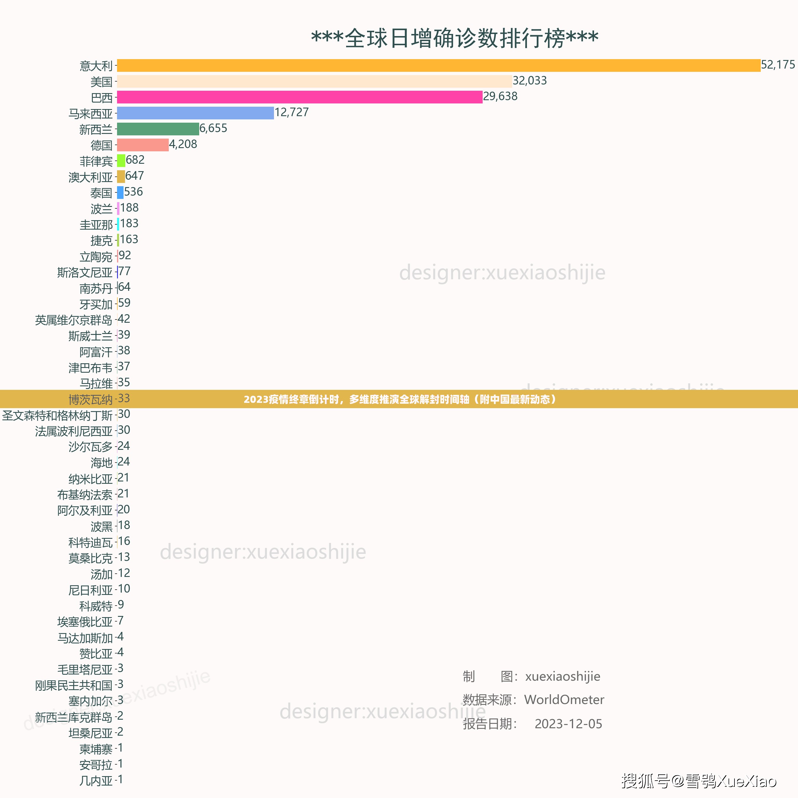 2023疫情终章倒计时,多维度推演全球解封时间轴(附中国最新动态) 2023疫情终章倒计时,多维度推演全球解封时间轴(附中国最新动态)