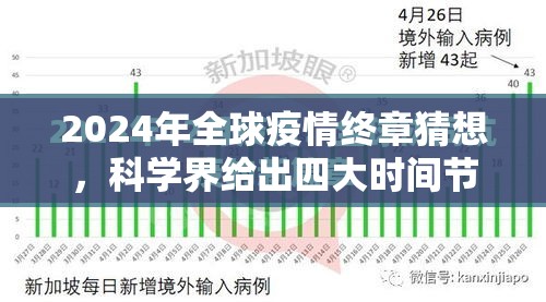 2024年全球疫情终章猜想，科学界给出四大时间节点与五大复苏密码