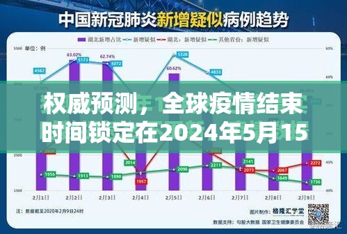 权威预测,全球疫情结束时间锁定在2024年5月15日?科学依据与关键转折点解析 权威预测,全球疫情结束时间锁定在2024年5月15日?科学依据与关键转折点解析
