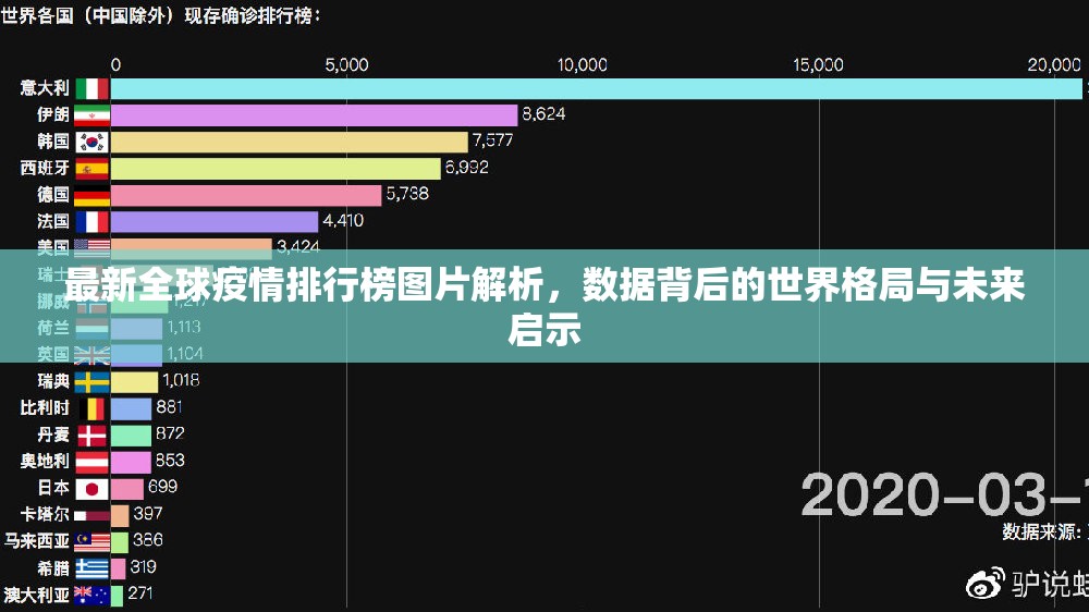 最新全球疫情排行榜图片解析，数据背后的世界格局与未来启示