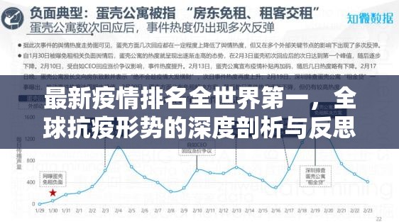 最新疫情排名全世界第一，全球抗疫形势的深度剖析与反思