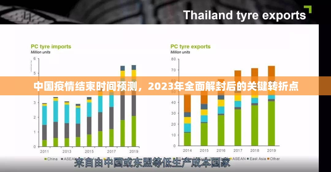 中国疫情结束时间预测，2023年全面解封后的关键转折点