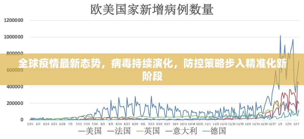 全球疫情最新态势,病毒持续演化,防控策略步入精准化新阶段 全球疫情最新态势,病毒持续演化,防控策略步入精准化新阶段