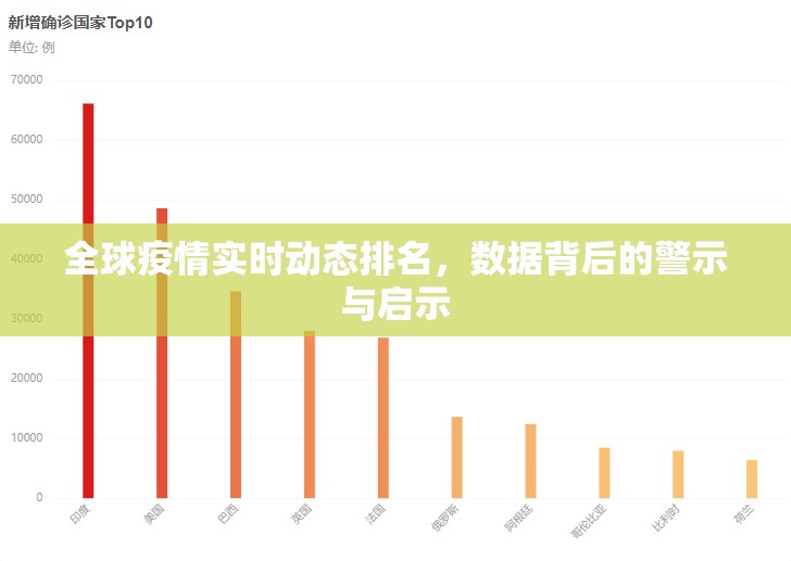 全球疫情实时动态排名,数据背后的警示与启示 全球疫情实时动态排名,数据背后的警示与启示