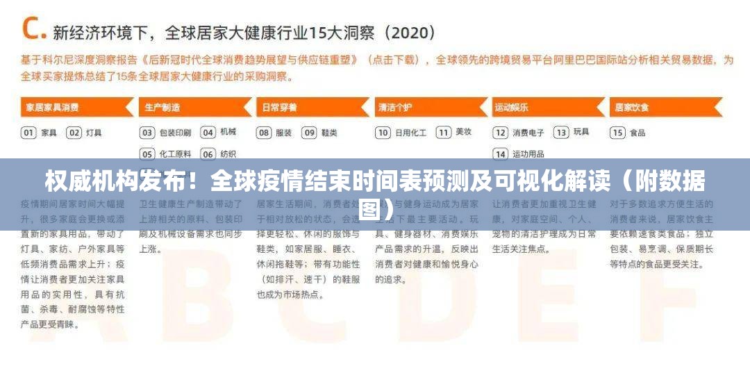 权威机构发布！全球疫情结束时间表预测及可视化解读（附数据图）