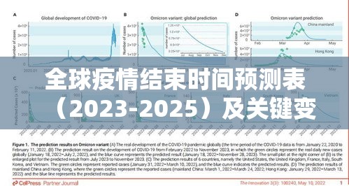 全球疫情结束时间预测表（2023-2025）及关键变量分析