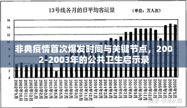 非典疫情首次爆发时间与关键节点，2002-2003年的公共卫生启示录