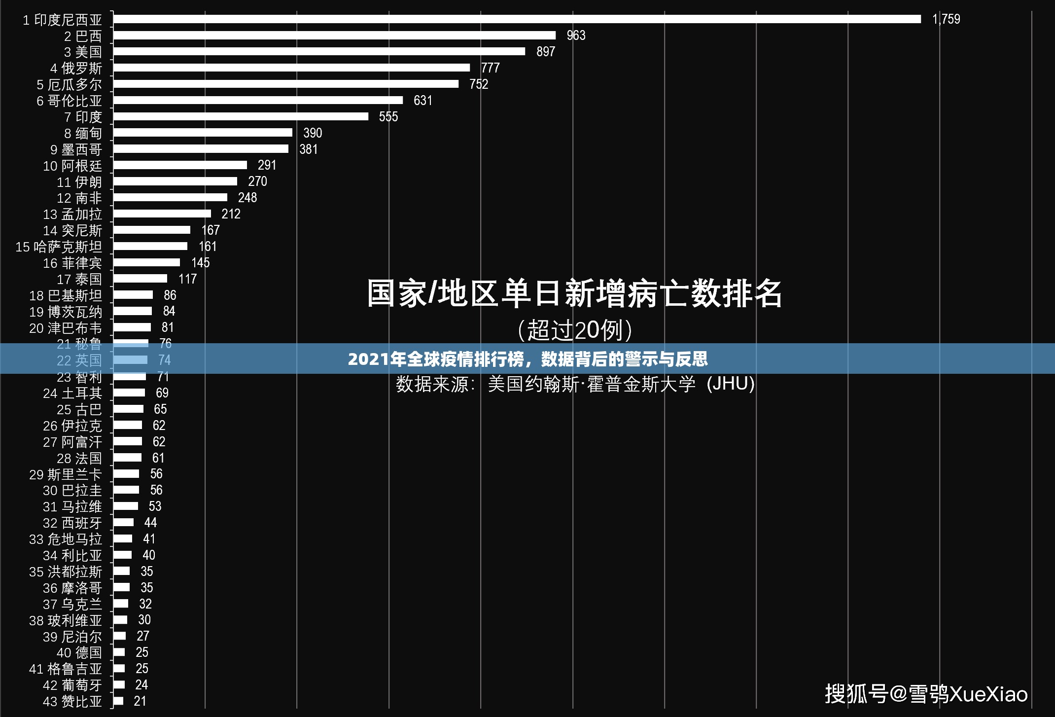 2021年全球疫情排行榜,数据背后的警示与反思 2021年全球疫情排行榜,数据背后的警示与反思