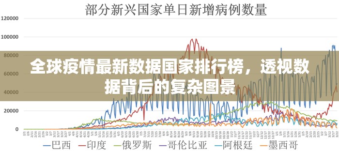 全球疫情最新数据国家排行榜，透视数据背后的复杂图景