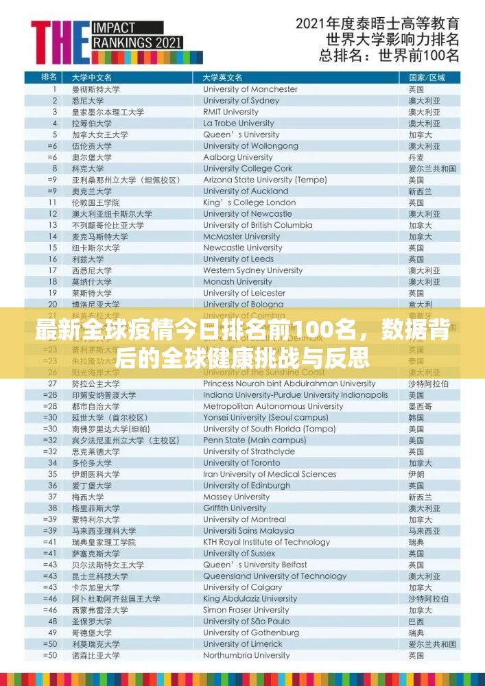最新全球疫情今日排名前100名，数据背后的全球健康挑战与反思