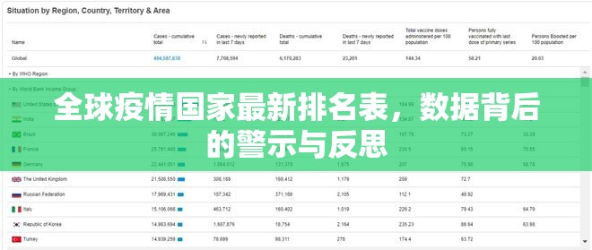 全球疫情国家最新排名表，数据背后的警示与反思