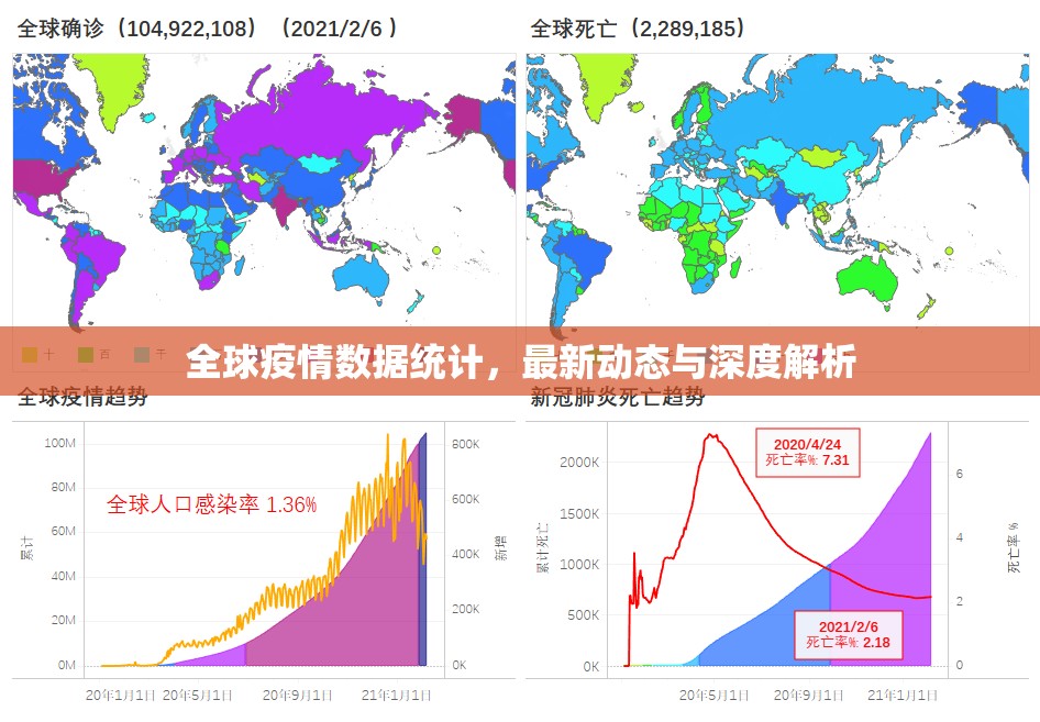 全球疫情数据统计，最新动态与深度解析
